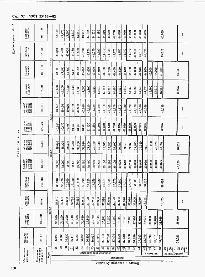 Страница 97 ГОСТ 25158-82