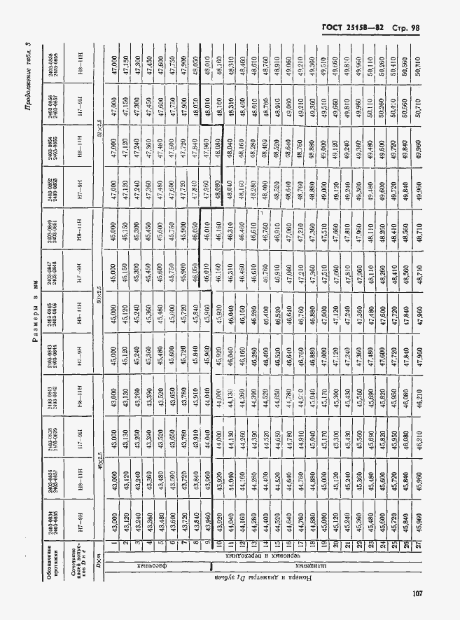 Страница 98 ГОСТ 25158-82
