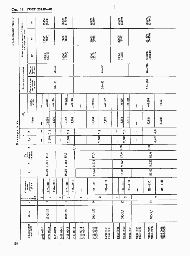 Страница 13 ГОСТ 25159-82