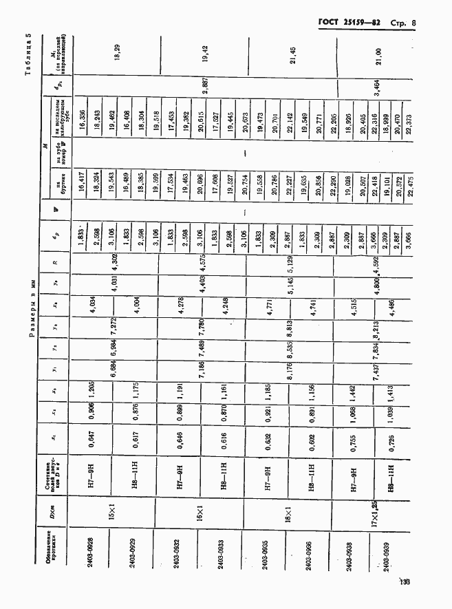 Страница 8 ГОСТ 25159-82