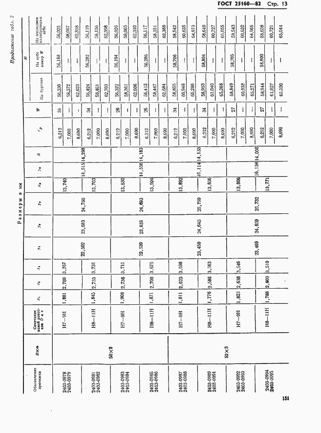 Страница 13 ГОСТ 25160-82