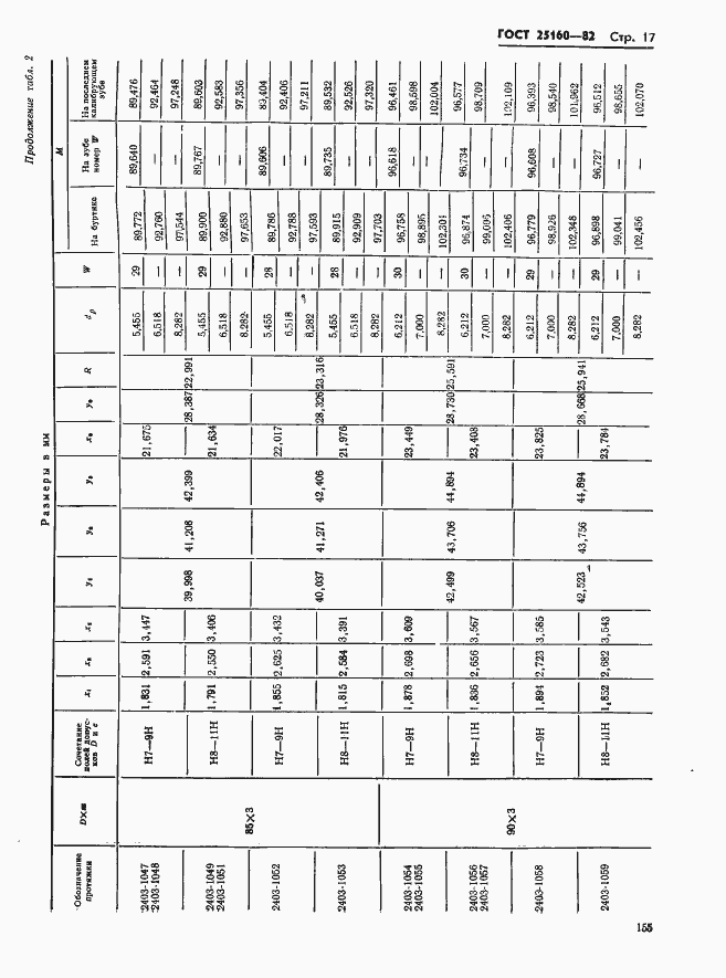Страница 17 ГОСТ 25160-82