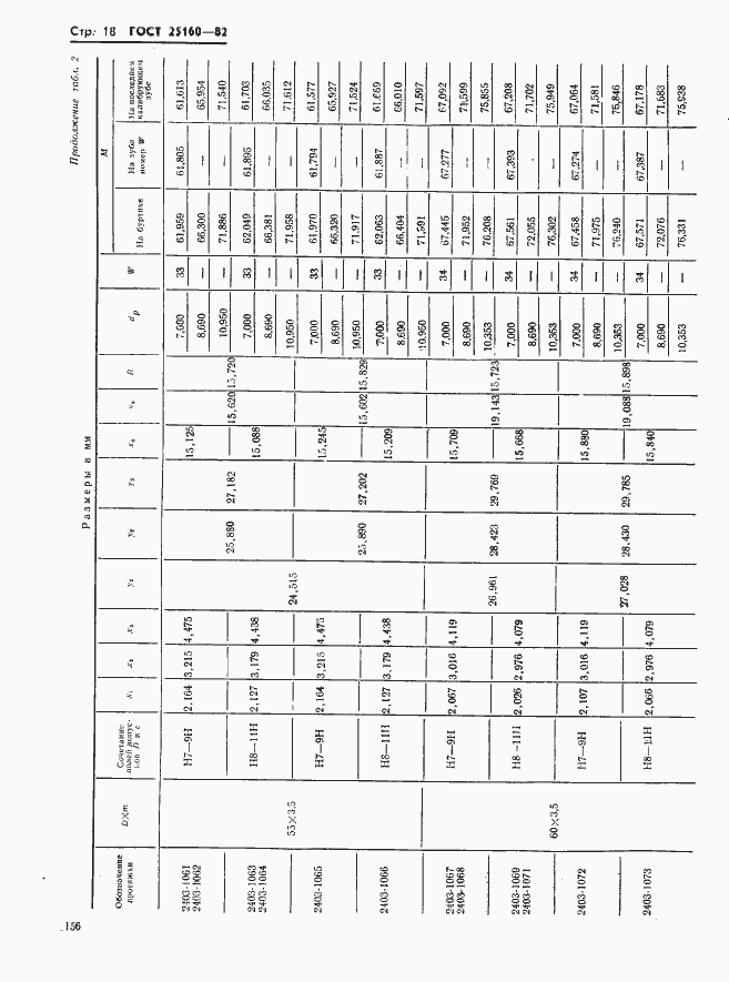 Страница 18 ГОСТ 25160-82