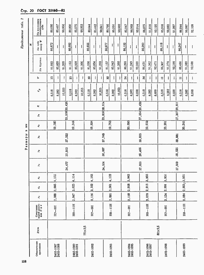 Страница 20 ГОСТ 25160-82