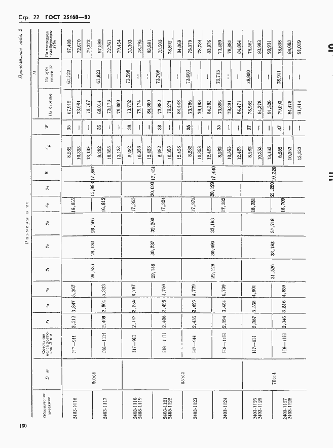 Страница 22 ГОСТ 25160-82