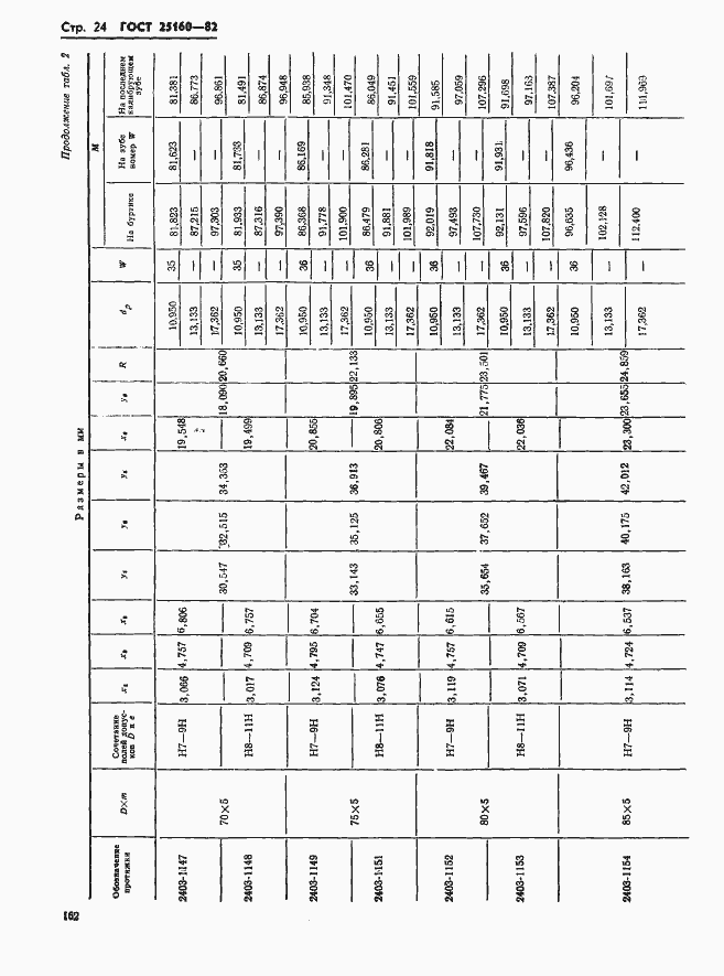 Страница 24 ГОСТ 25160-82
