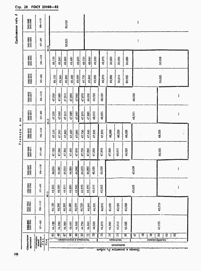Страница 28 ГОСТ 25160-82