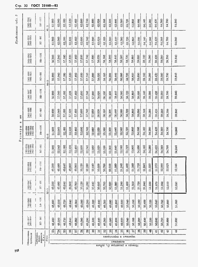 Страница 30 ГОСТ 25160-82