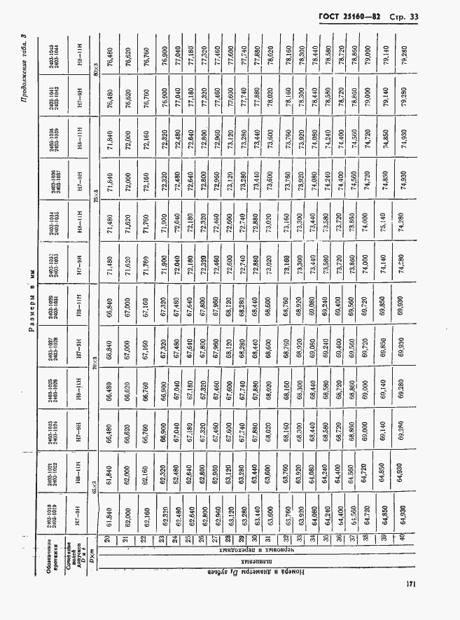 Страница 33 ГОСТ 25160-82