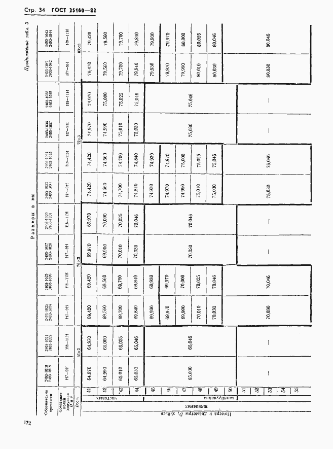 Страница 34 ГОСТ 25160-82