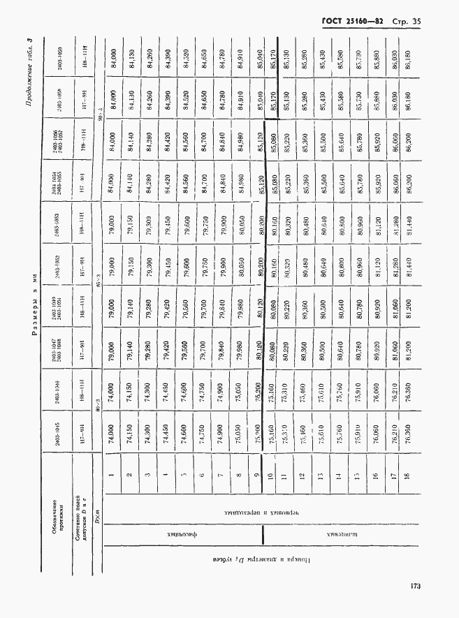 Страница 35 ГОСТ 25160-82