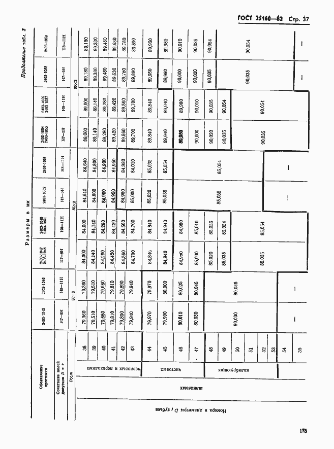 Страница 37 ГОСТ 25160-82