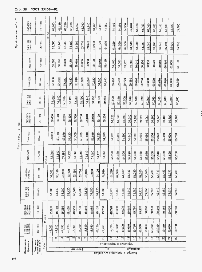 Страница 38 ГОСТ 25160-82