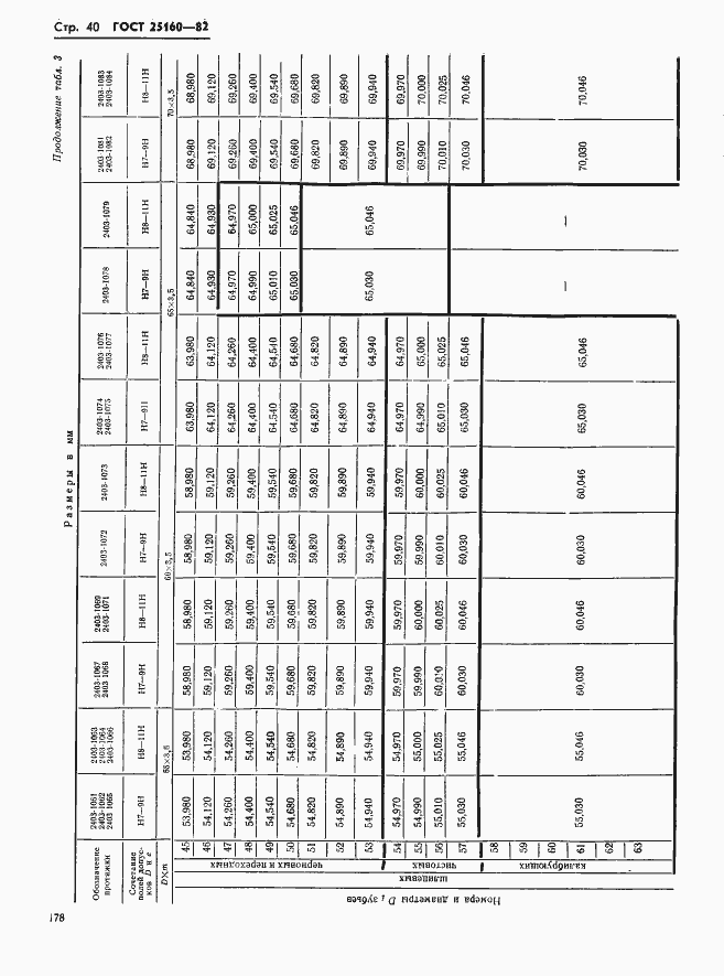 Страница 40 ГОСТ 25160-82