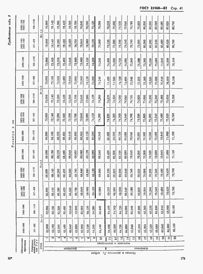Страница 41 ГОСТ 25160-82
