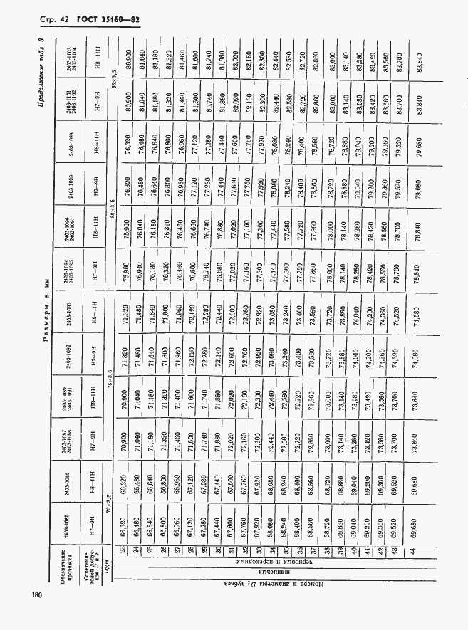 Страница 42 ГОСТ 25160-82