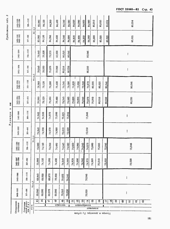 Страница 43 ГОСТ 25160-82