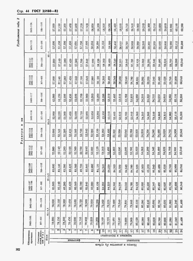 Страница 44 ГОСТ 25160-82