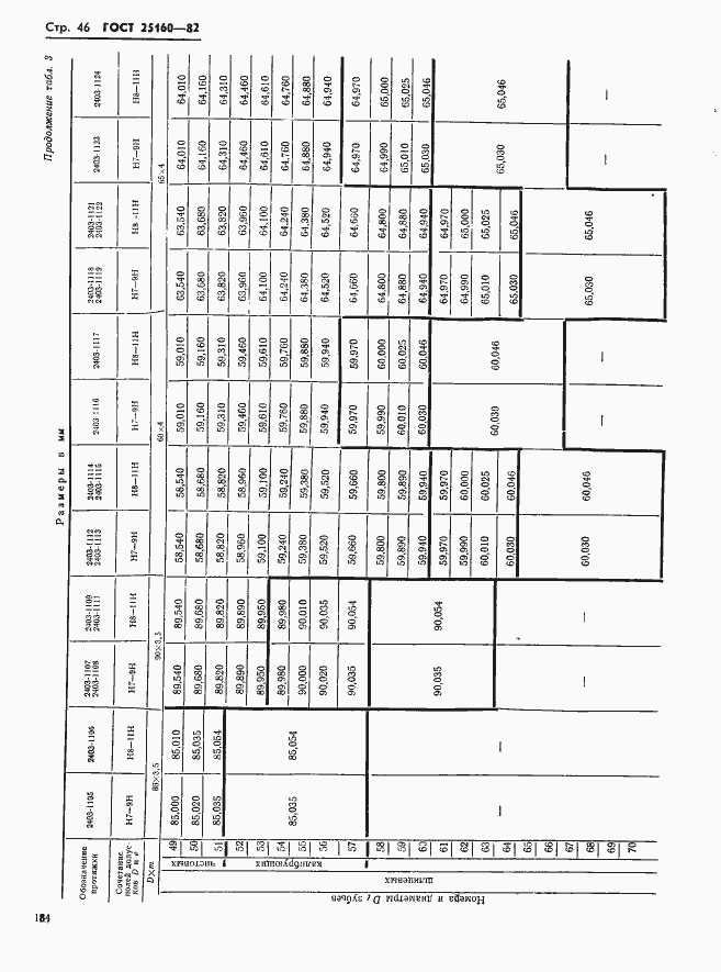 Страница 46 ГОСТ 25160-82