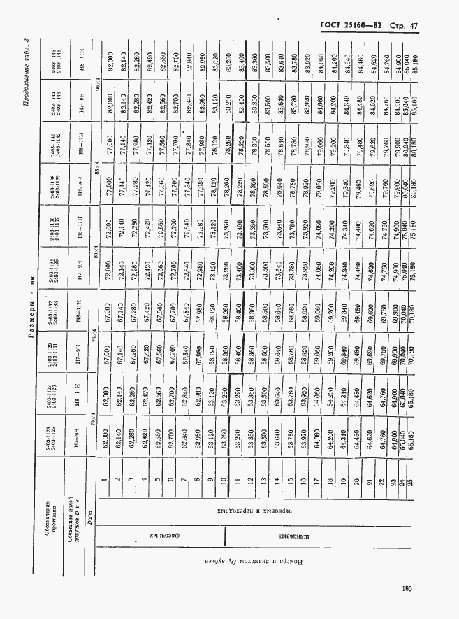 Страница 47 ГОСТ 25160-82