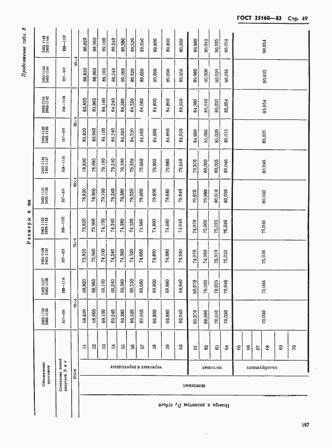 Страница 49 ГОСТ 25160-82
