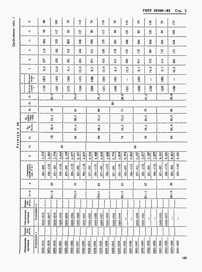 Страница 5 ГОСТ 25160-82