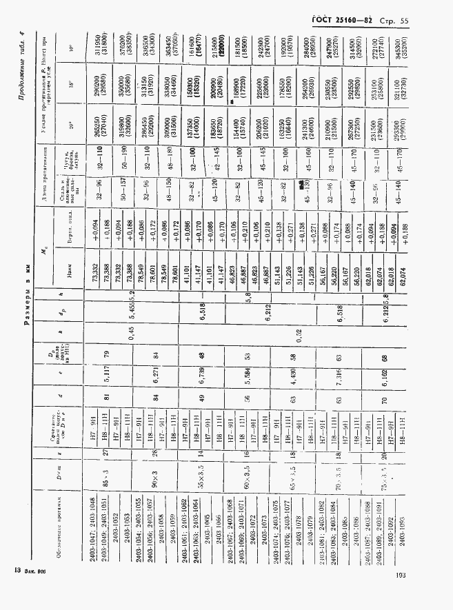 Страница 55 ГОСТ 25160-82