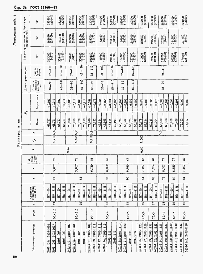 Страница 56 ГОСТ 25160-82
