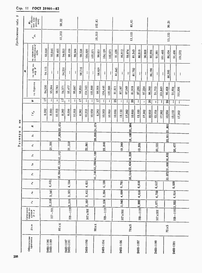 Страница 11 ГОСТ 25161-82