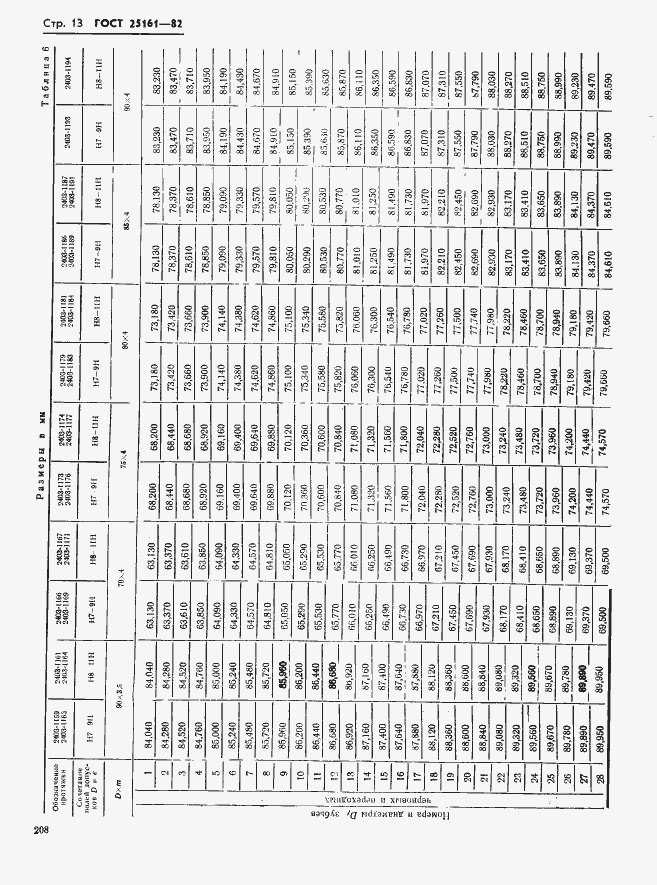 Страница 13 ГОСТ 25161-82