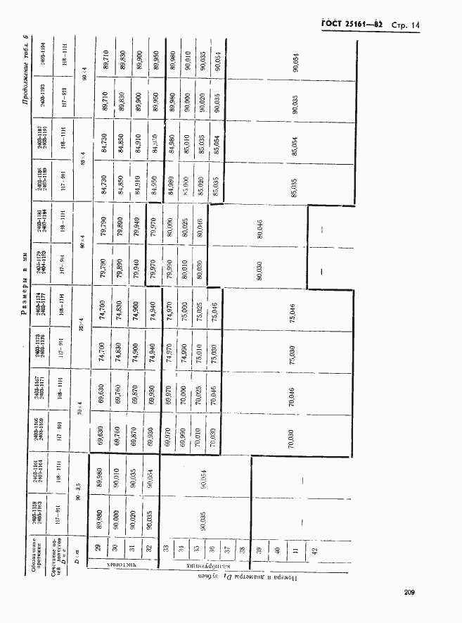 Страница 14 ГОСТ 25161-82