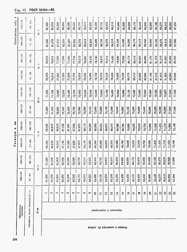 Страница 15 ГОСТ 25161-82