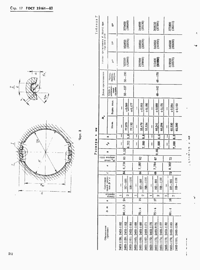 Страница 17 ГОСТ 25161-82