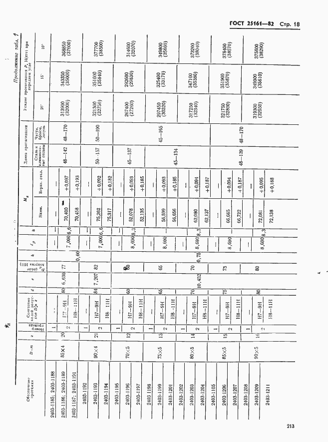 Страница 18 ГОСТ 25161-82