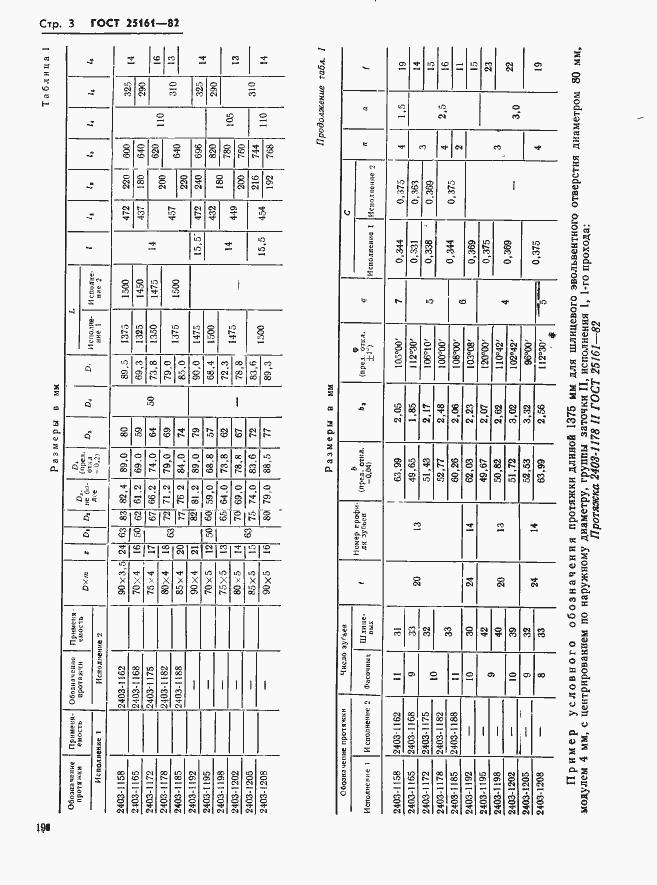 Страница 3 ГОСТ 25161-82