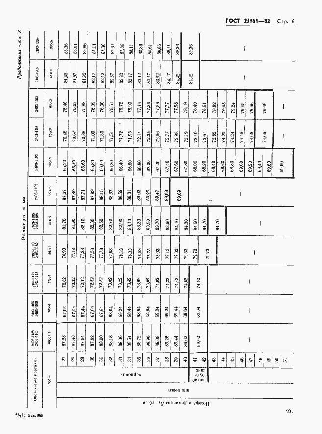 Страница 6 ГОСТ 25161-82