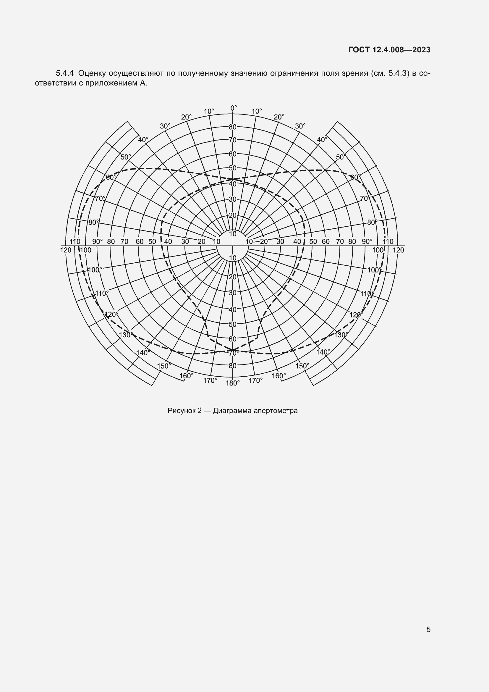 Страница 10 ГОСТ 12.4.008-2023