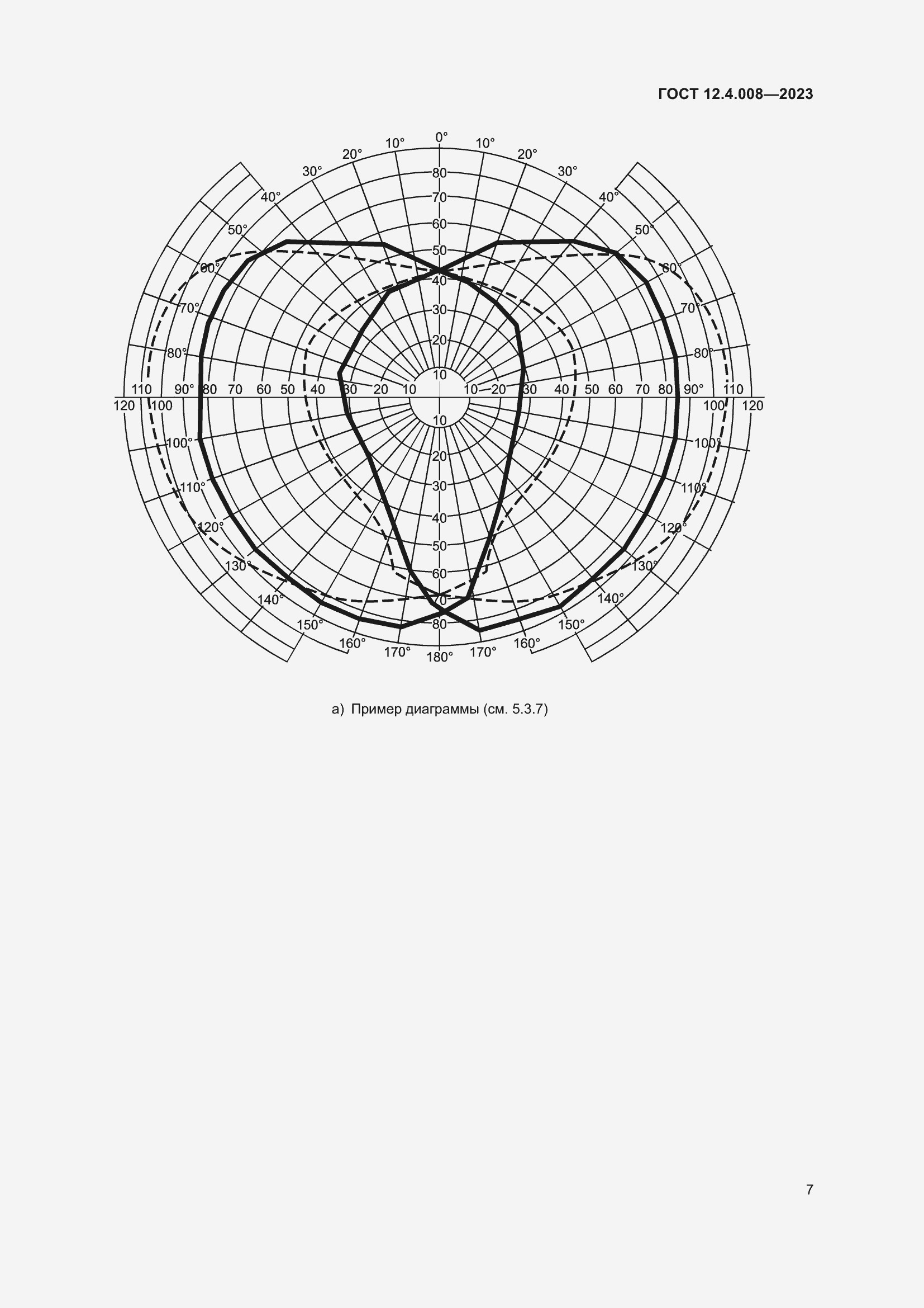 Страница 12 ГОСТ 12.4.008-2023
