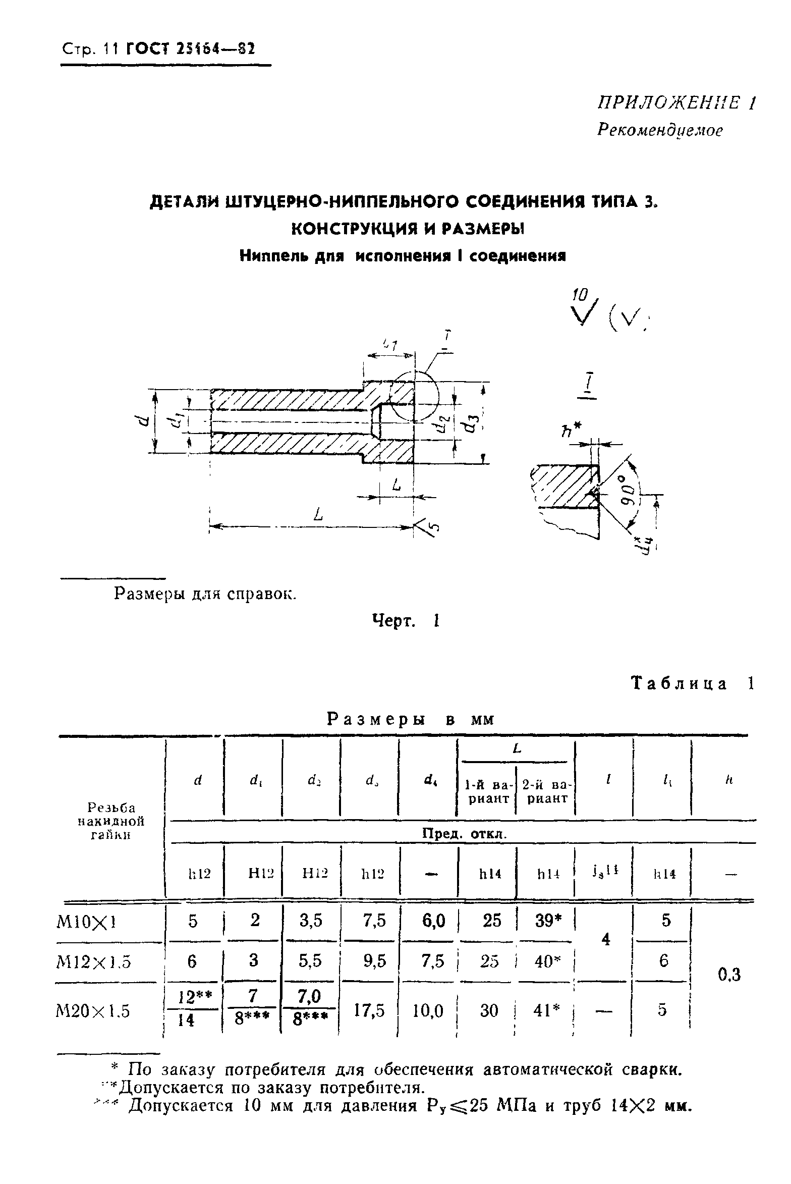 Страница 12 ГОСТ 25164-82