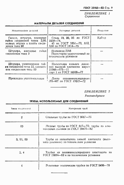 Страница 11 ГОСТ 25165-82