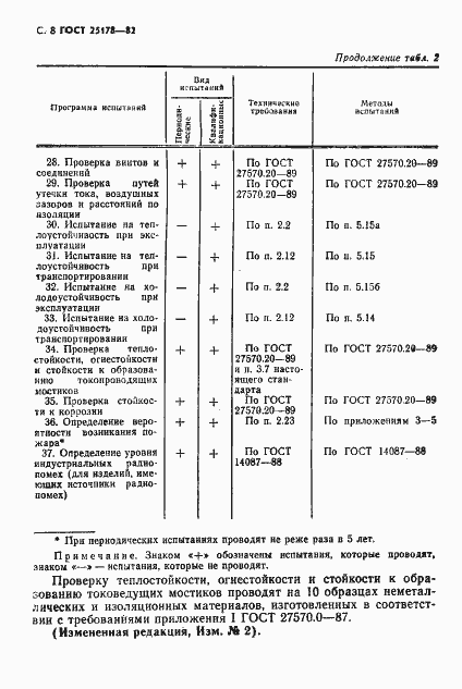 Страница 10 ГОСТ 25178-82