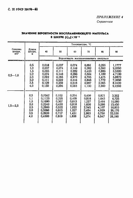 Страница 22 ГОСТ 25178-82