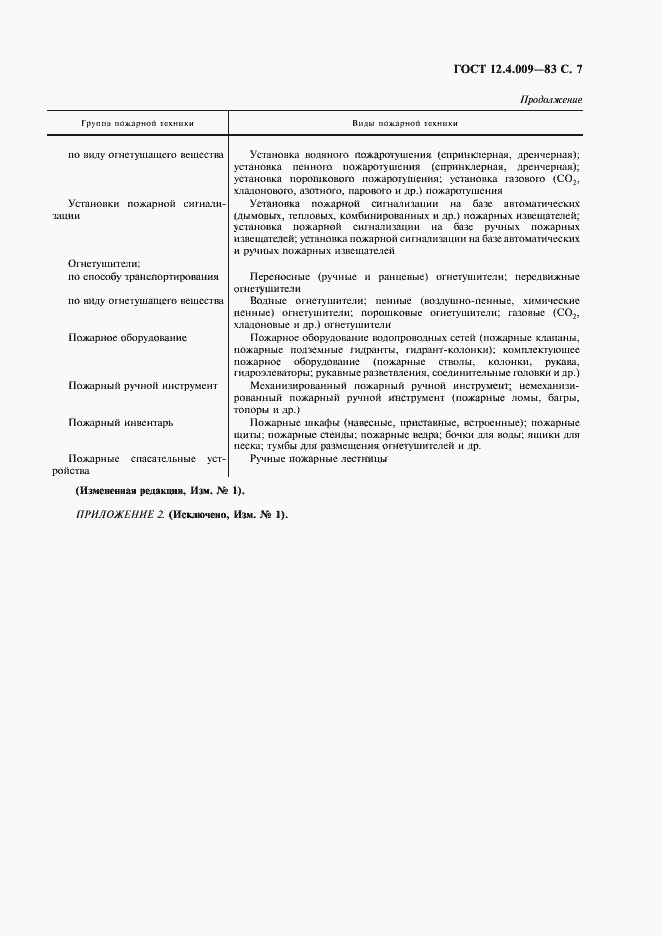 Страница 8 ГОСТ 12.4.009-83