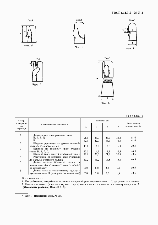 Страница 4 ГОСТ 12.4.010-75