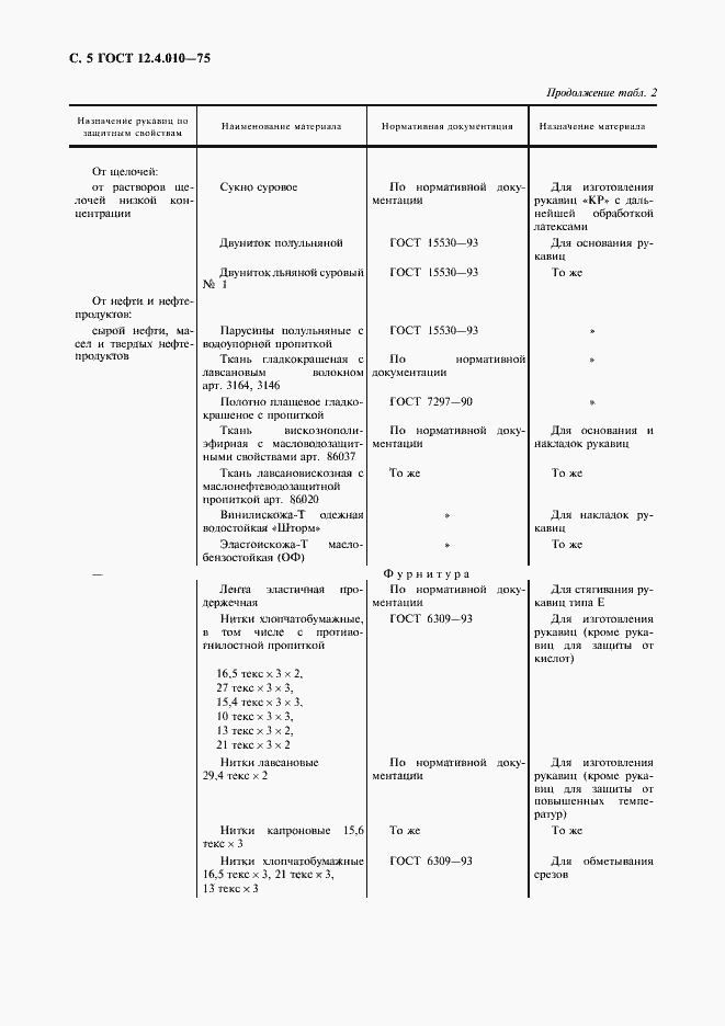 Страница 7 ГОСТ 12.4.010-75