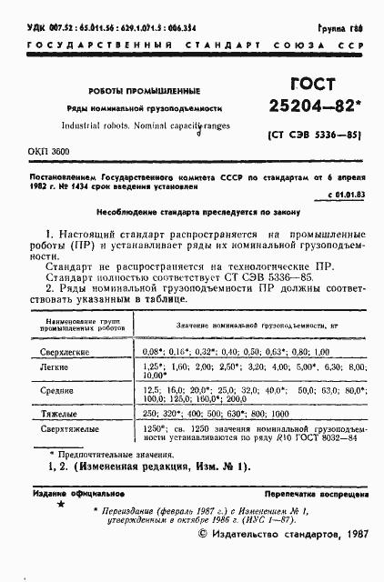 Страница 2 ГОСТ 25204-82