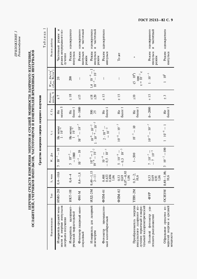 Страница 10 ГОСТ 25212-82