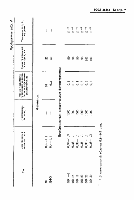 Страница 10 ГОСТ 25213-82
