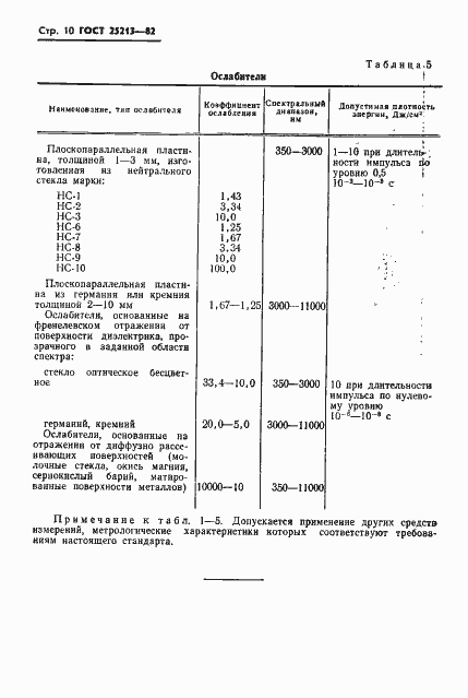 Страница 11 ГОСТ 25213-82