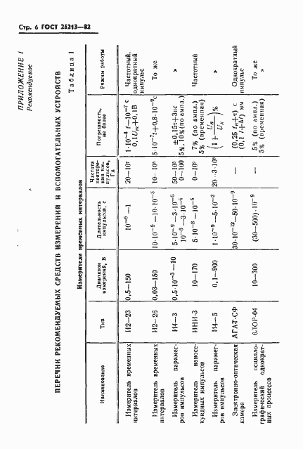 Страница 7 ГОСТ 25213-82